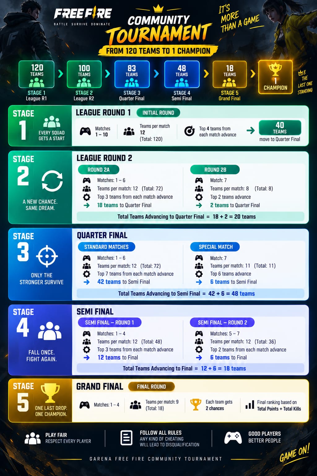 BGMI CHAMPIONSHIP CGC UNIVERSITY details